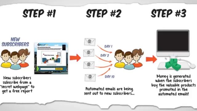 Make money with affiliate marketing CB Passive Income Review - CB Passive Income Video Review - Does CB Passive Income Work