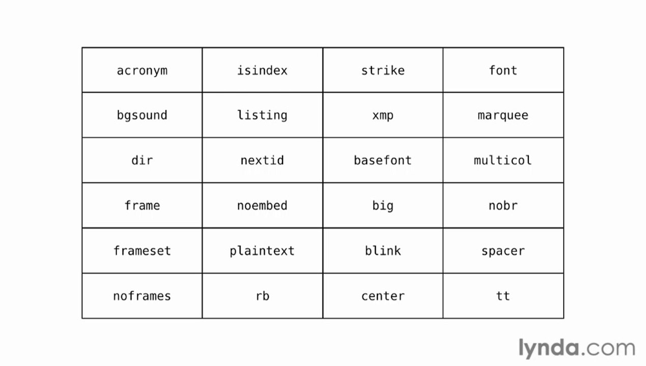 05 - Looking at obsolete elements