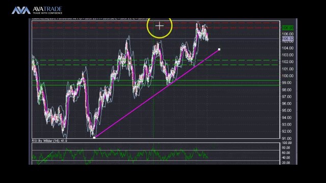 Crude Oil Technical Analysis - June 30, 2014 - Naeem Aslam