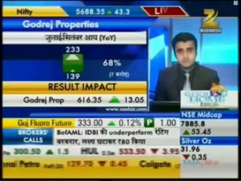 Zee Business Sensex Strategy,Mr Pirojsha Godrej MD & CEO