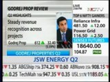 NDTV Profit Breaking Market News,Mr Pirojsha Godrej MD & CEO