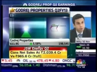 CNBC Midcap Radar,Mr Pirojsha Godrej MD & CEO