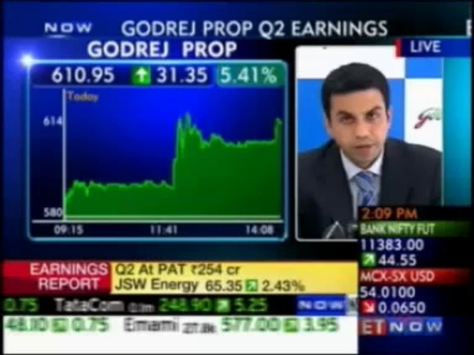 ET Now,Mr Pirojsha Godrej