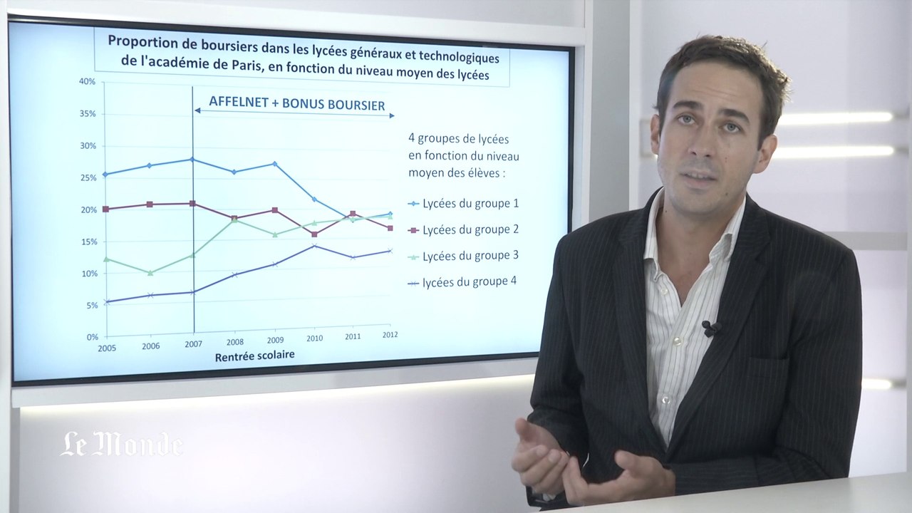 Ségrégation sociale dans les lycées franciliens : le point en quatre graphiques