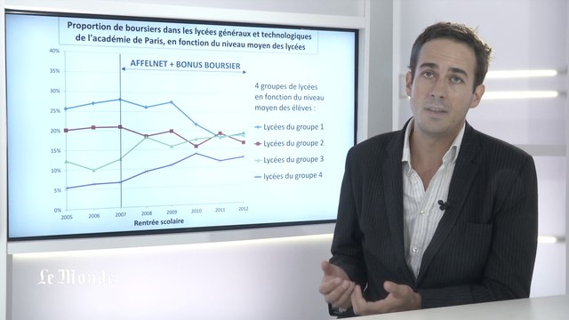 Ségrégation sociale dans les lycées franciliens : le point en quatre graphiques