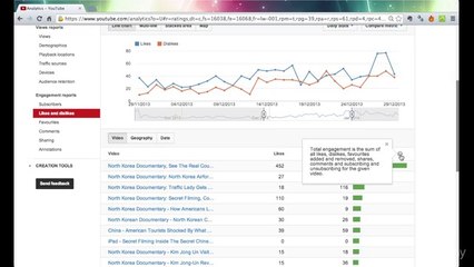 Lecture 45_ Likes And Dislikes - What You Need To Know - This WILL Surprise You!
