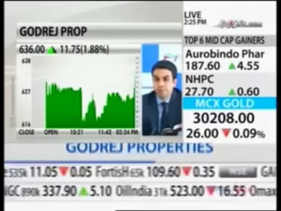 NDTV Profit Breaking Market News,Mr Pirojsha Godrej ED,30th jan