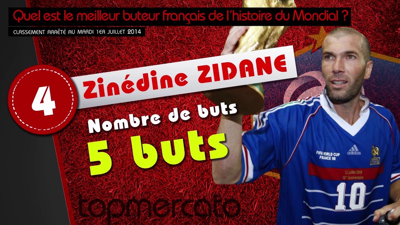 Benzema, Henry, Zidane... Le top 10 des meilleurs buteurs français en coupe du Monde !