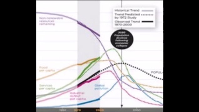 Faillite mondiale en 2012 ? le Club de Rome l’avait annoncé depuis 1972