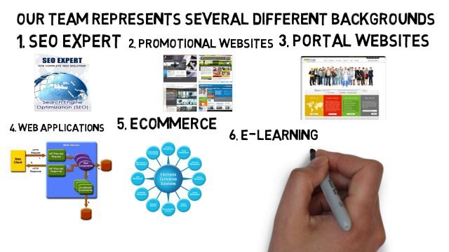 Web Design Newcastle Upon Tyne