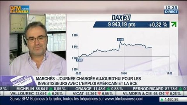 Le Match des Traders: Jean-Louis Cussac VS Alexandre Baradez, dans Intégrale Placements – 03/07