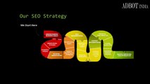 SEO Helps Your Websites Visibility and Attract More Visitors