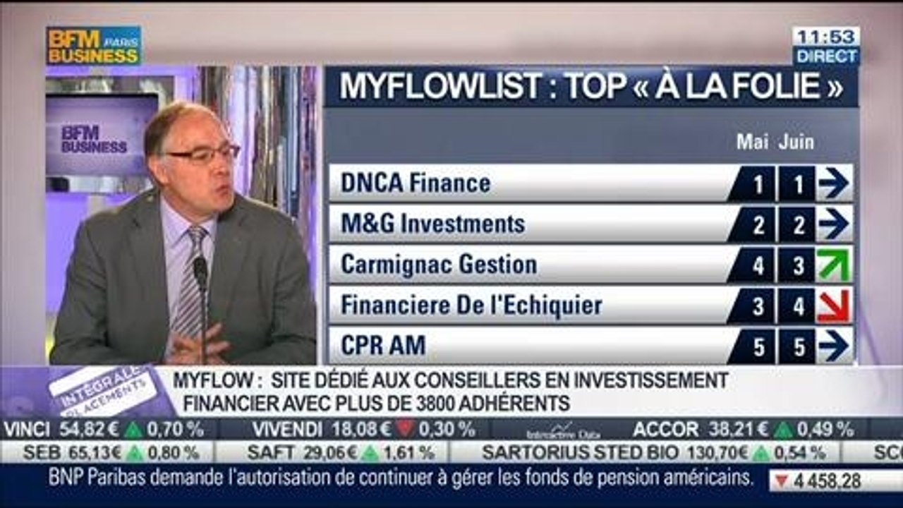 Idée de fonds: présentation des sociétés de gestion les plus populaires: Frédéric Picard, dans Intégrale Placements – 02/07