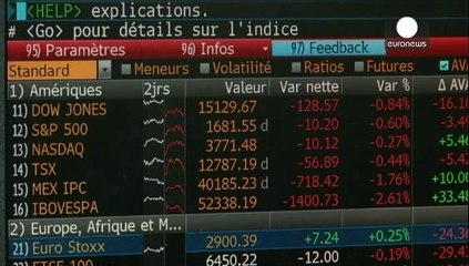 Fermeture des marchés européens : 01.07.2014