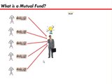 Mutual Funds Explained