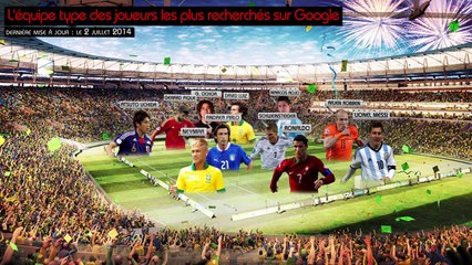 Neymar, Messi, Robben... L'équipe type des joueurs les plus recherchés sur Google !