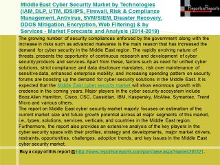 Middle East Cyber Security Market 2019