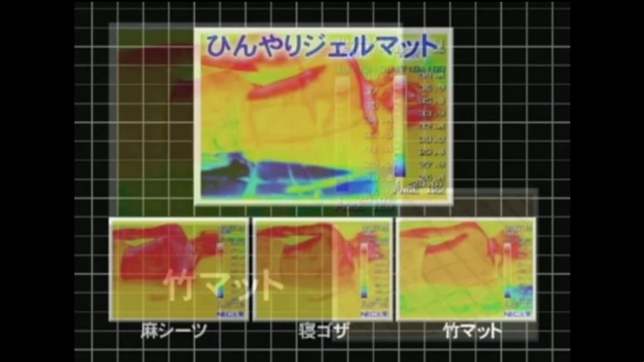 Cool Gel Mat Manufacturer|Cool Gel Mat Supplier