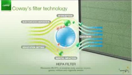 Máy lọc không khí vượt trội Lifepro L388-AP – Lh 097 2222 958