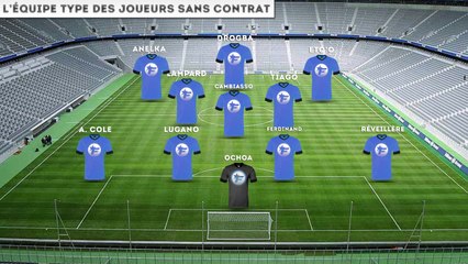 L'équipe type des joueurs sans contrat