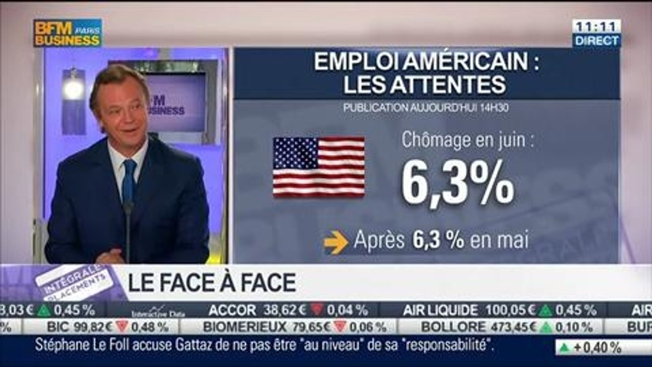 Guillaume Dard VS Rachid Medjaoui: Quid de cette ambiance morose sur les marchés ?, dans Intégrale Placements – 03/07 1/2