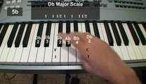 12 Major Scales Piano Lesson