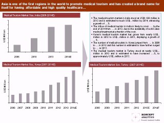 Medical Tourism Market Report: 2014 Edition – New Report by Koncept Analytics