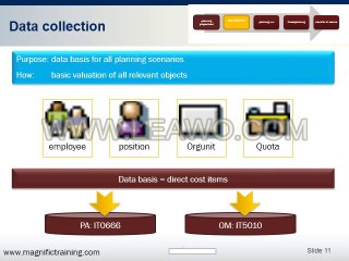 Personnel Cost and Headcount Planning in SAP HCM online training in  Newzealand