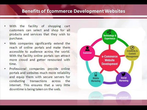 Ecommerce Portal Development, Portal Development Company - @Axissoftech.com