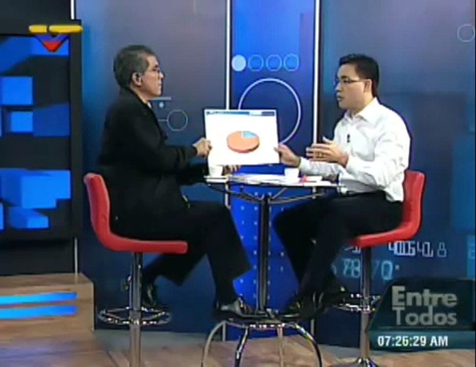 (Vídeo) Entre Todos con Luis Guillermo García del 04.07.2014 (3/3)