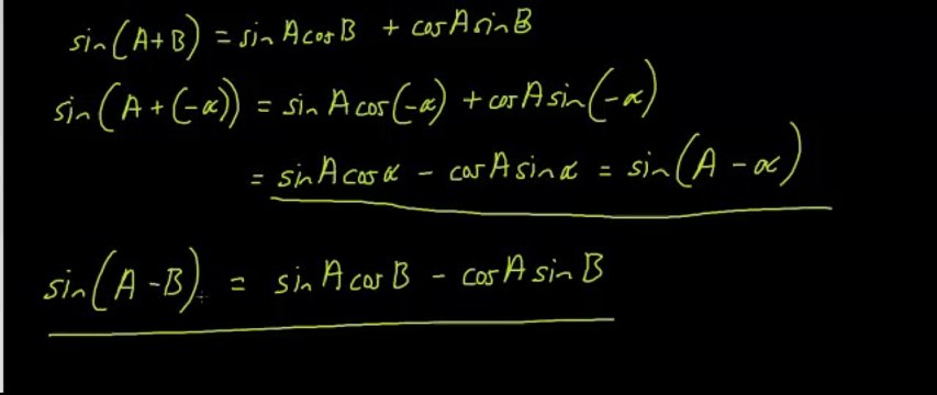 How To Transform (A+B) Trigonometric Identities Into (A-B) Trig Identities