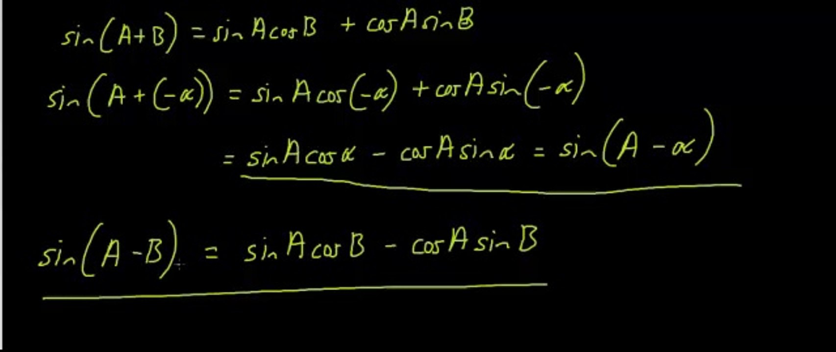 How To Transform (A+B) Trigonometric Identities Into (A-B) Trig Identities