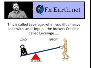 Understanding Leverage in Finance 📈