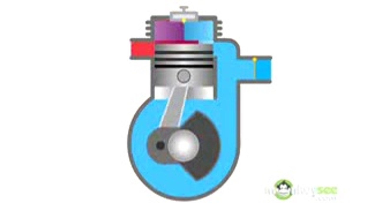 2 Stroke   4-Stroke Cycle Engines