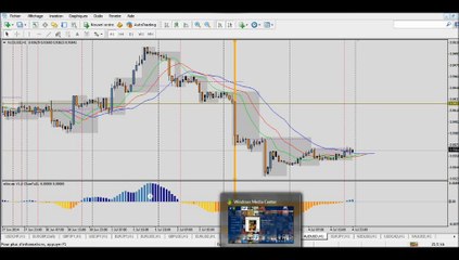 Forex trading stratégie: Revue de la semaine du 30 juin au 4 Juillet sur H1 et 9 paires
