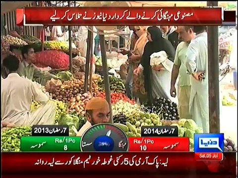 Inflation of Gullu Butt Exposed