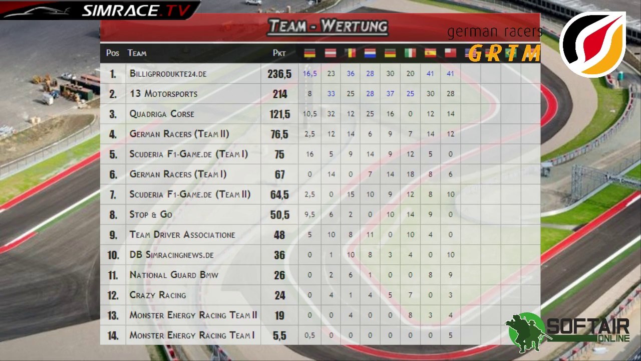 GRTM - 9. Rennen in Austin