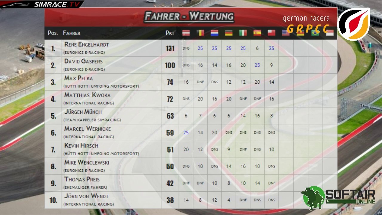 GRPCC - 8. Rennen in Austin