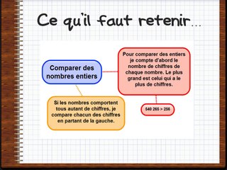 Comparer des entiers en programmation