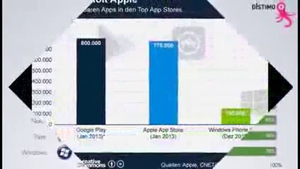 App store VS Google Play JULY 2014