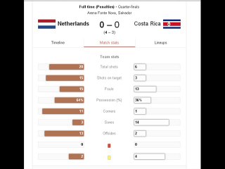 Netherland Vs Costa Rica World Cup 2014