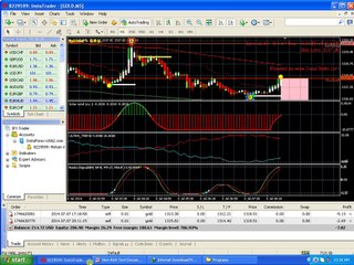 forex learn urdu hindi online  earn money