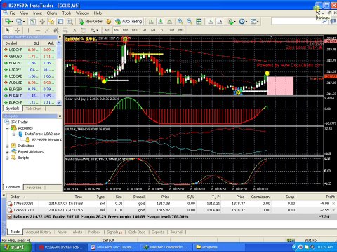 forex how can earn money forex trading