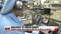 Insolvency of Korean conglomerates worsens in 2013