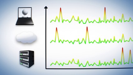 Performance Guard - Optimering af IT Performance
