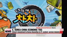Strengthening S. Korea-China economic ties