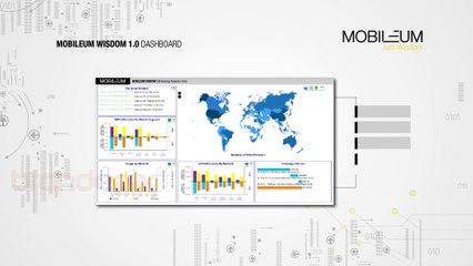 Mobileum,Animation Companies in Bangalore Brandepix.com