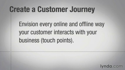 Understanding the customer journey