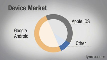 Device type considerations
