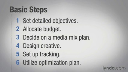 Executing a mobile display ad campaign